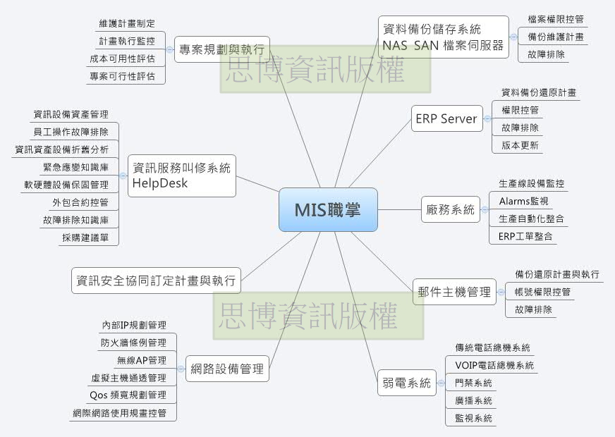 專業MIS外包服務 專業MIS委外服務
